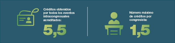  Créditos Congresistas